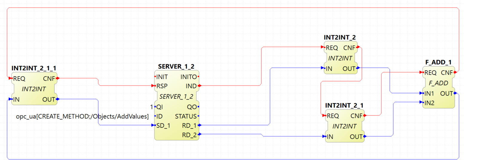 OPC UA Method Application