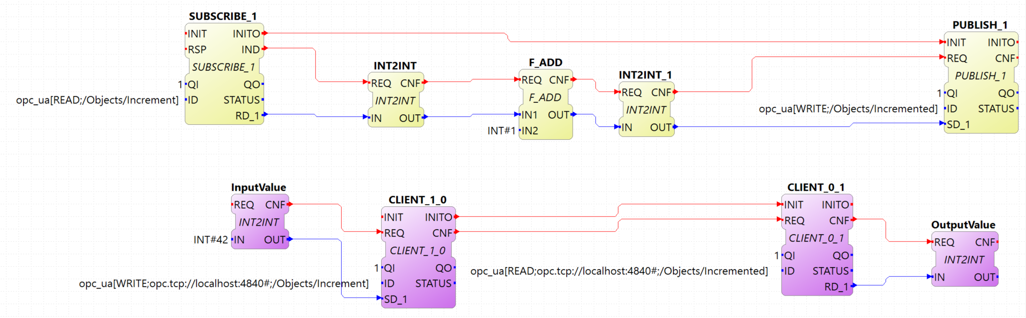 OPC UA Variable Read/Write Application