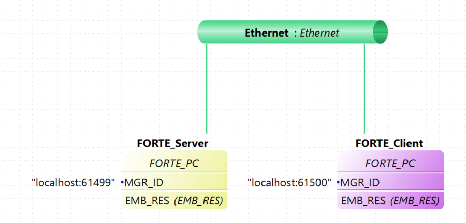 OPC UA Variable Read/Write System
