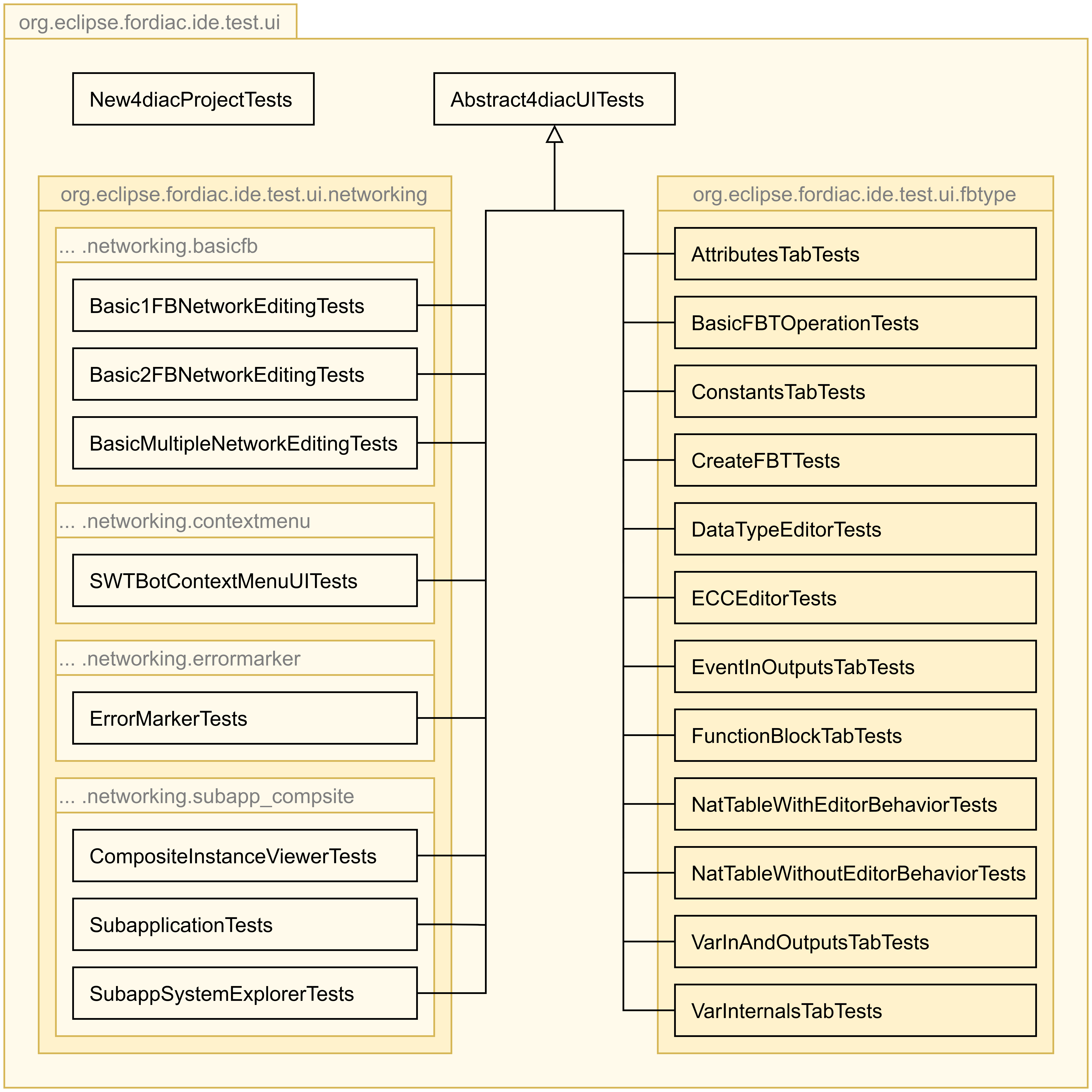 SWTBot UI Test Set