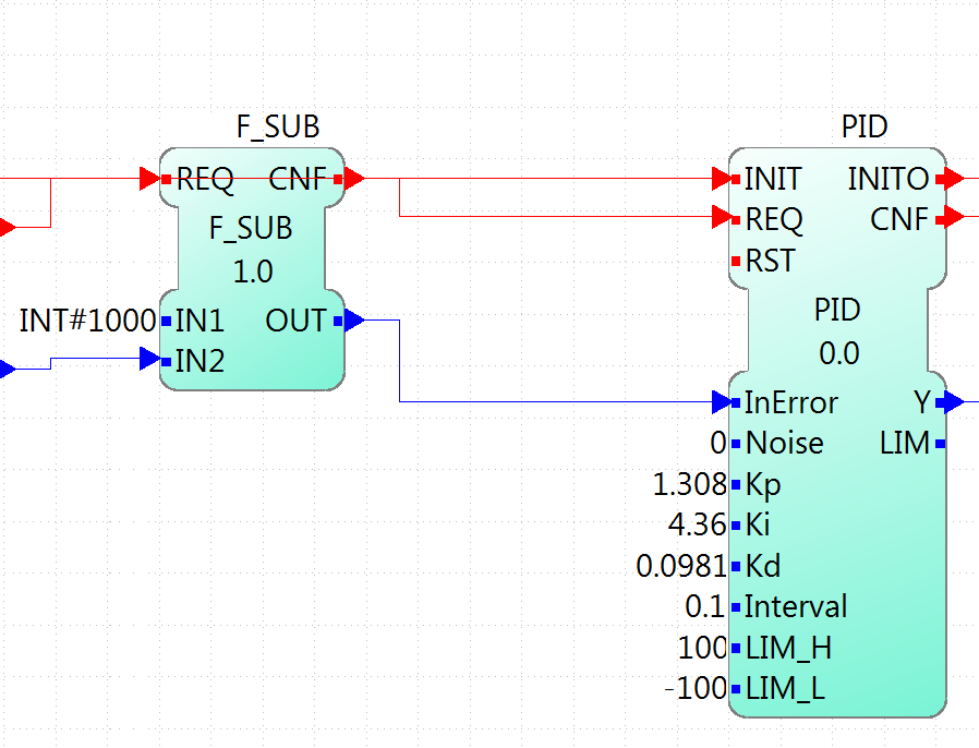 Input of PID