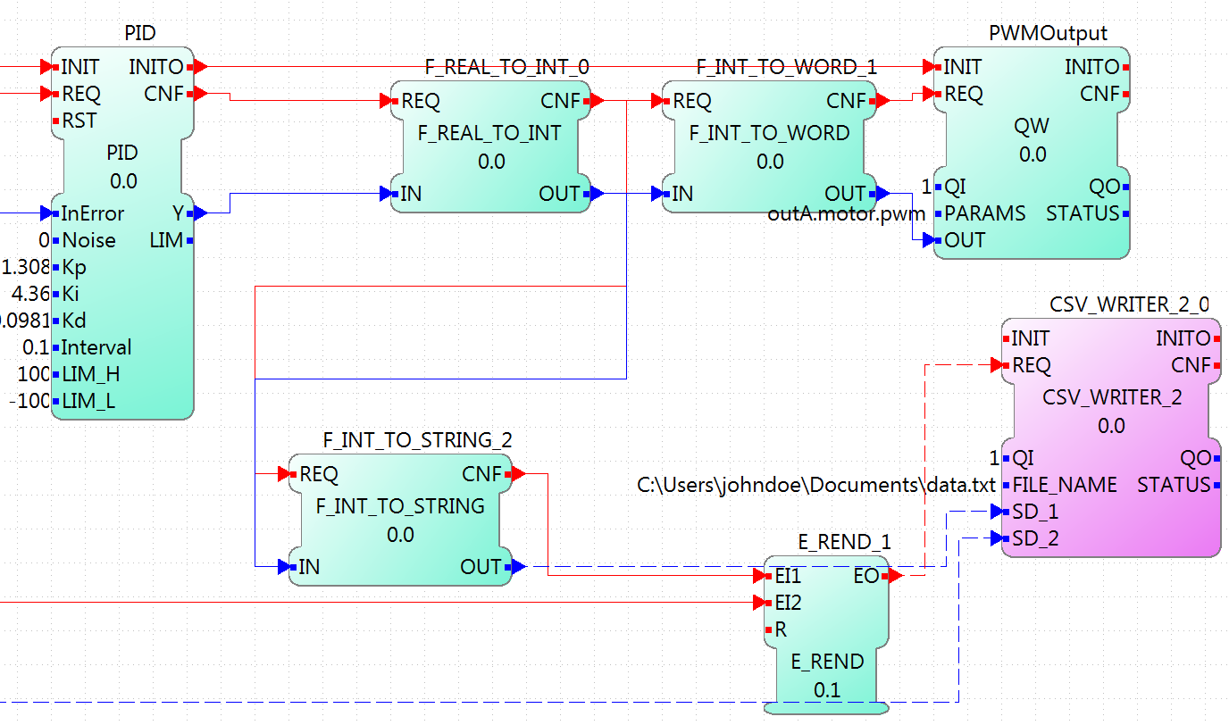 Output of PID