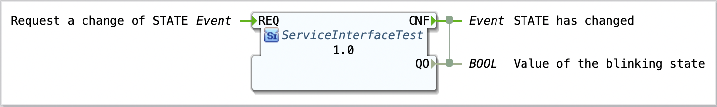 Create Service Interface Type - Interface