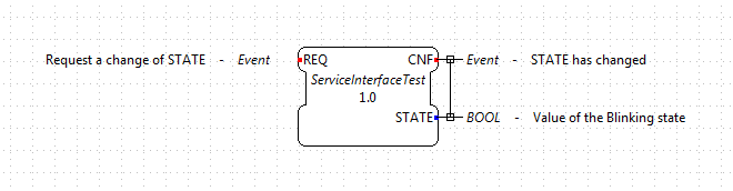 Create Service Interface Type - Interface