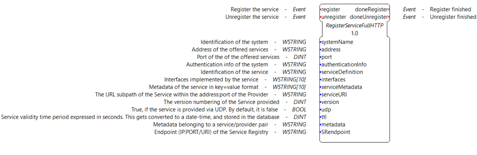 Sub-application for registering a service using HTTP