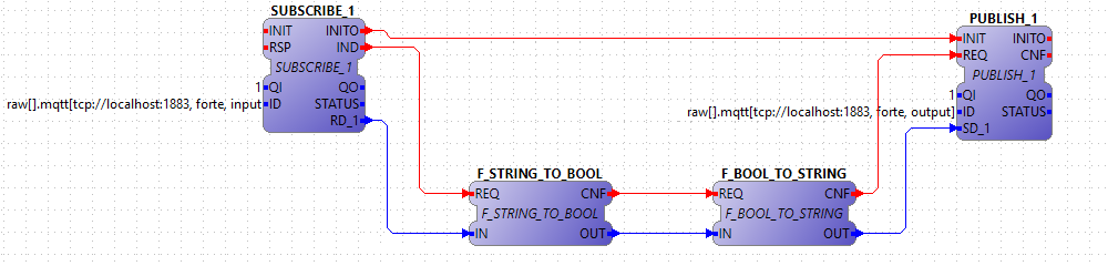 Example of MQTT