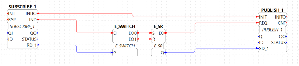 OPC UA Flip-Flop Application