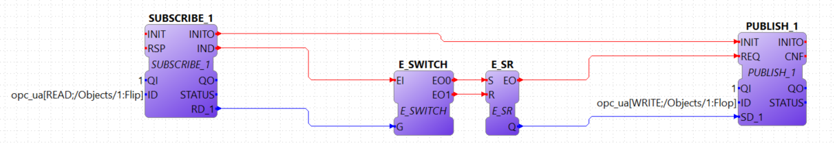 OPC UA Flip-Flop Application connected