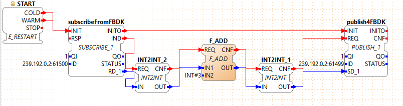 Resource on the Microcontroller