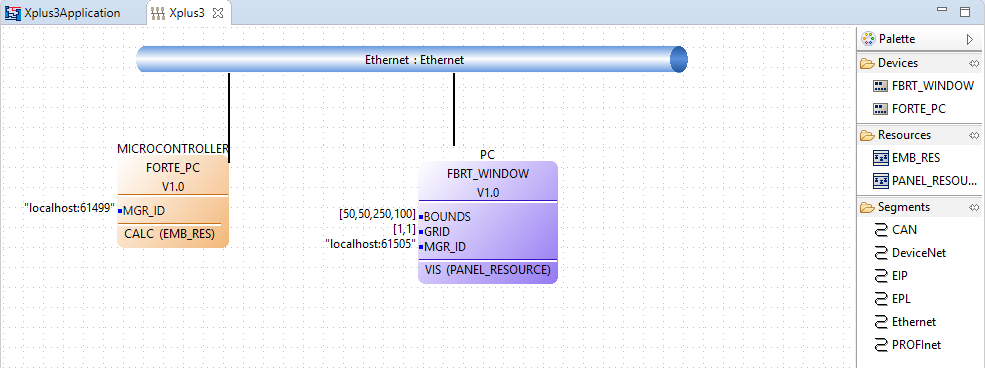 The X+3 System