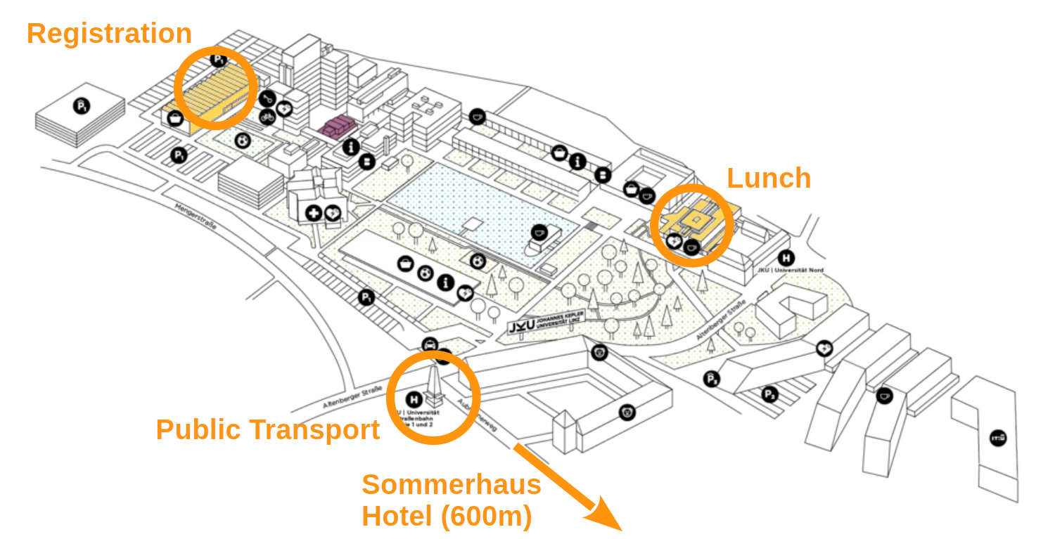 JKU Campus map marked with the main winter school locations