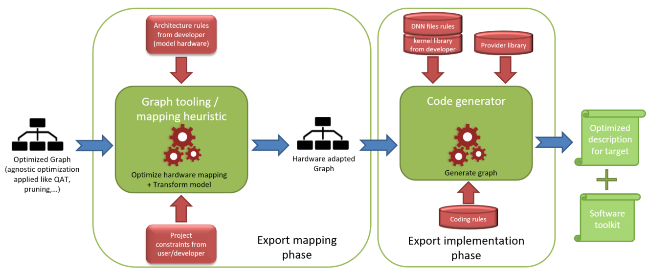 ../../_images/ExportStrategyWorkflow.PNG