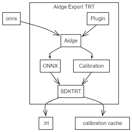 tutorial graph