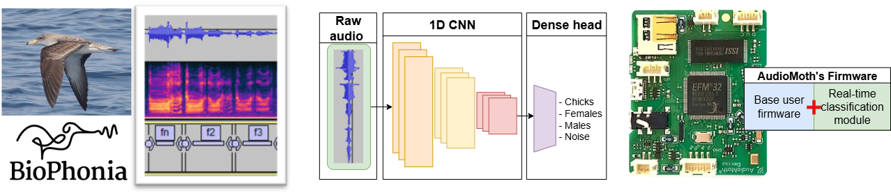 System synthesis figure