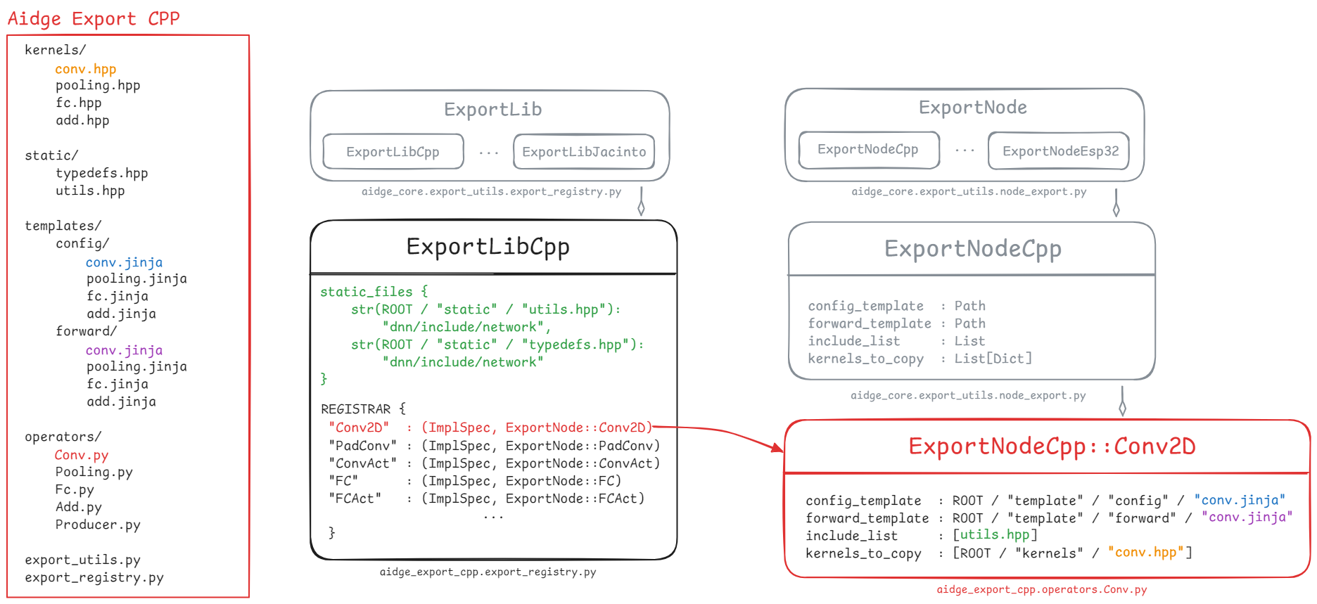 Export class hierarchy diagram