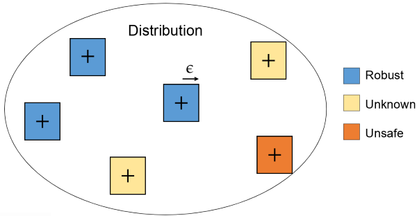 loc_robustness