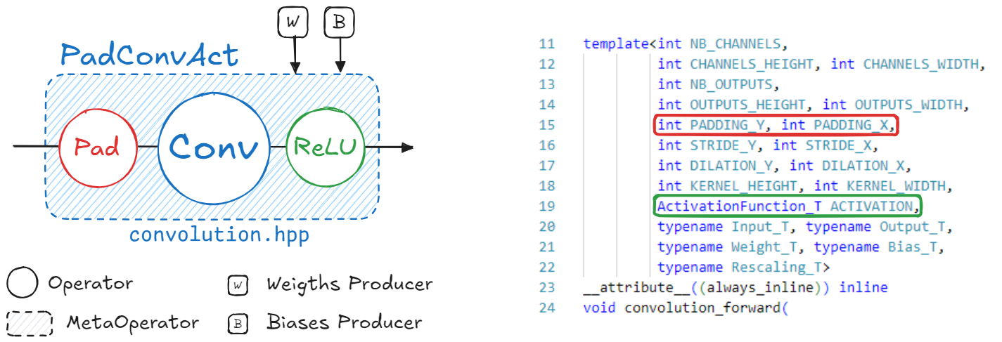 dummy_conv_metaop