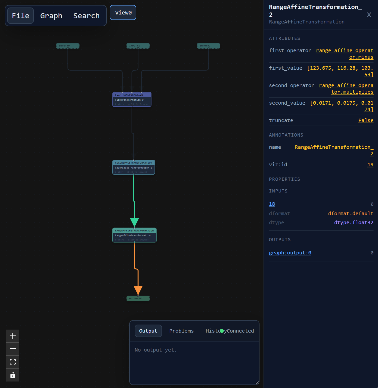Visualization of the image transformation pipeline.
