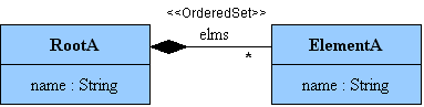 Metamodel A