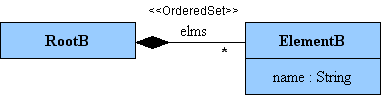 Metamodel B