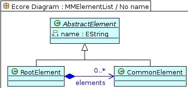 List Metamodel