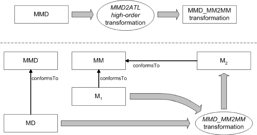 Figure 5: Difference Animation