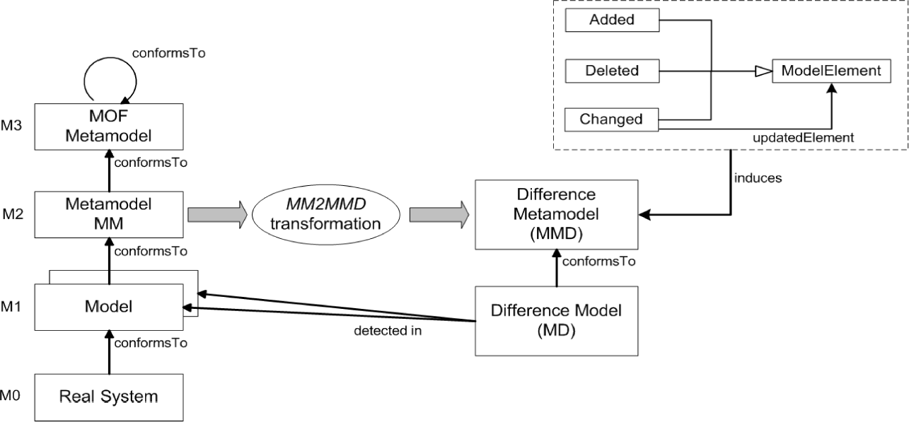 Figure 1: General Picture