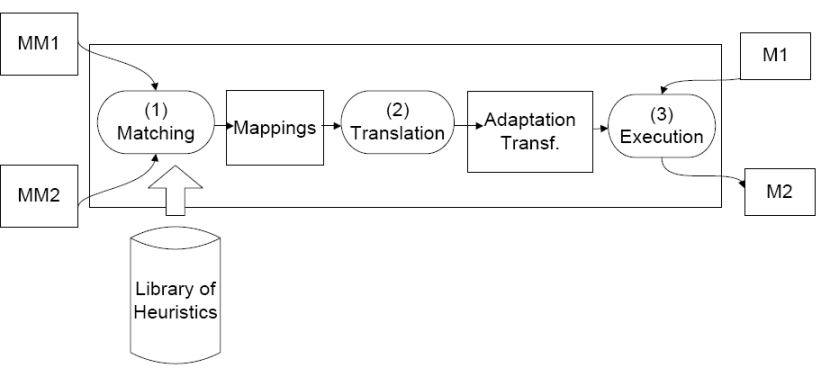 Figure 2. Approach Overview