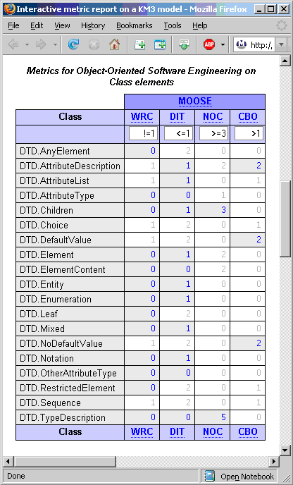 Figure 4: Example of interactive XHTML with CSS presentation on a KM3 metamodel