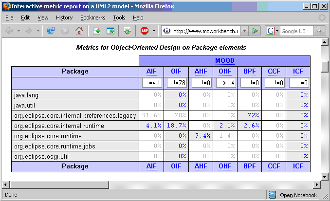 Figure 8: Example of interactive XHTML with CSS presentation on a UML model