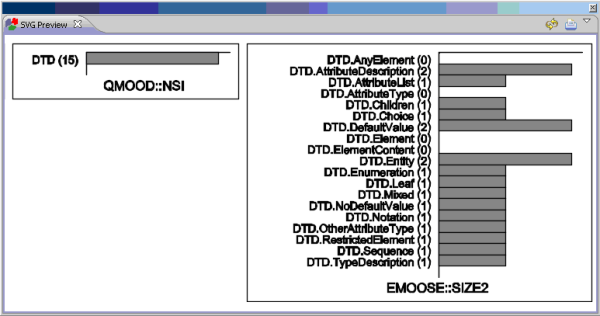 Figure 2: Example of SVG Bar Chart presentation on a KM3 metamodel