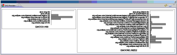 Figure 6: Example of SVG Bar Chart presentation on a UML model