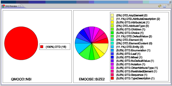 Figure 3: Example of SVG Pie Chart presentation on a KM3 metamodel