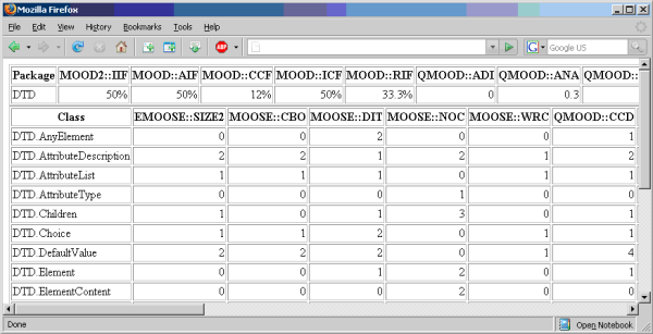 Figure 1: Example of Tabular HTML presentation on a KM3 metamodel