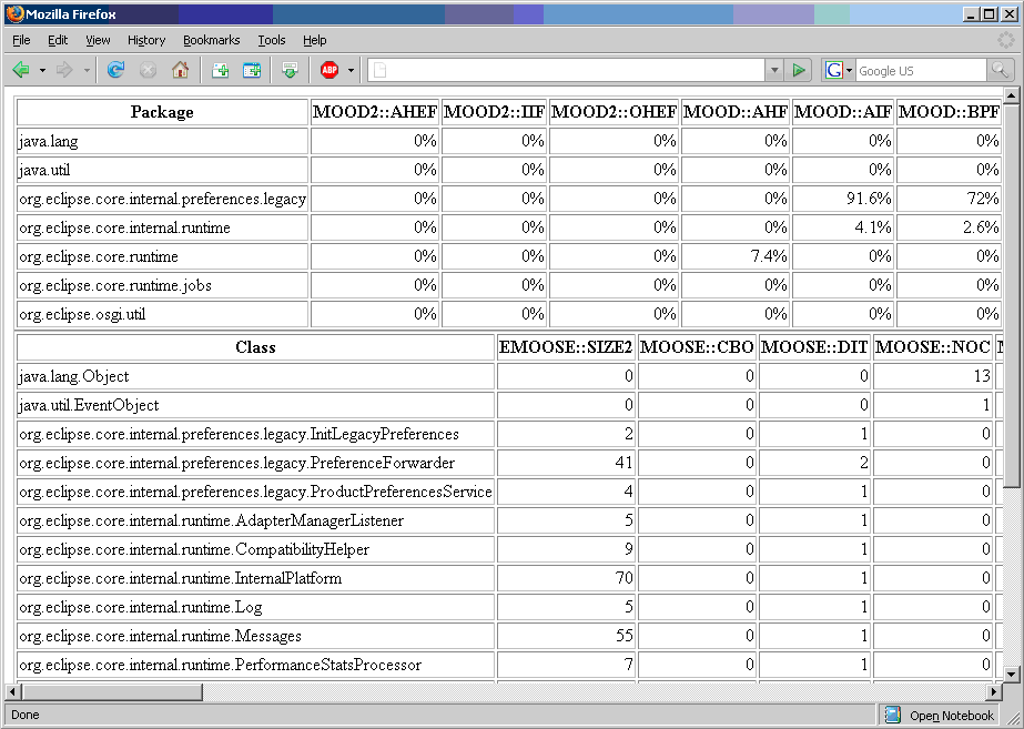 Figure 5: Example of Tabular HTML presentation on a UML model