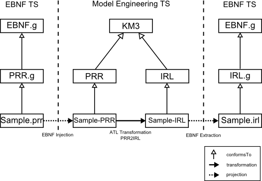 &ldquo;Implementing two business rule languages: PRR and IRL&rdquo; Use Case&rsquo;s Overview