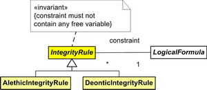 Figure 3. The metamodel of integrity rules