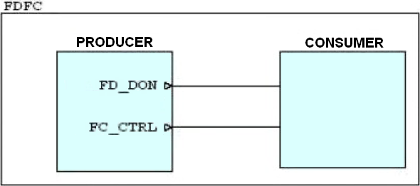 An example of communication between two sub-systems