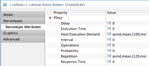 Performance attributes of the CreateOrder action