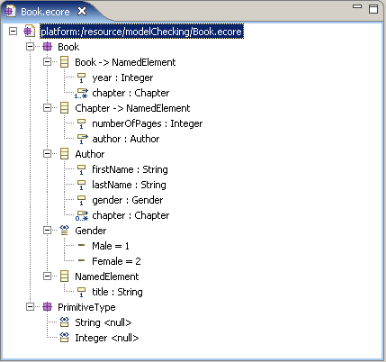 EMF Ecore metamodel