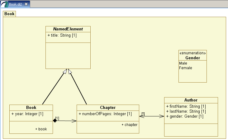 Sample of UML 2 Class Diagram