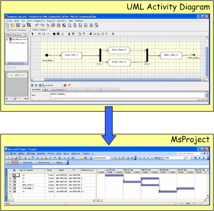 Screenshots of the input/outputs of the use case