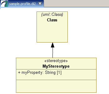 Sample profile