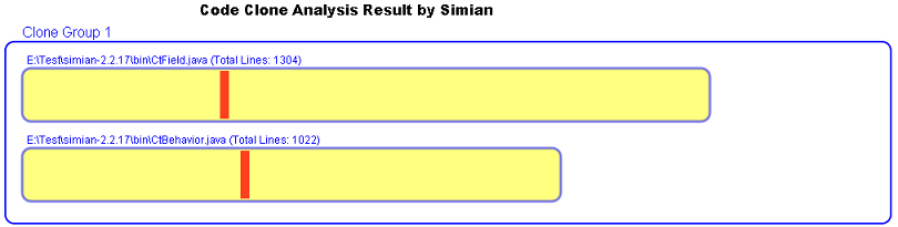 Visual representation Form 1