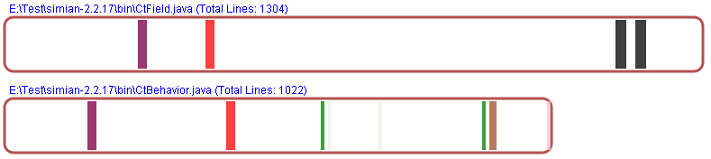 Visual representation Form 2