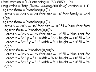 Generated SVG code excerpt