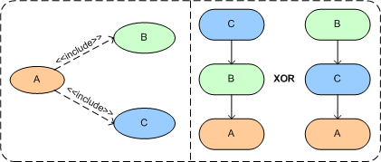 Include Relationships Mapping Rule