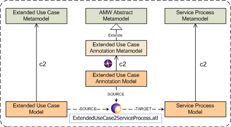 Use Case Overview