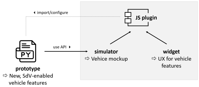 plugin_overview