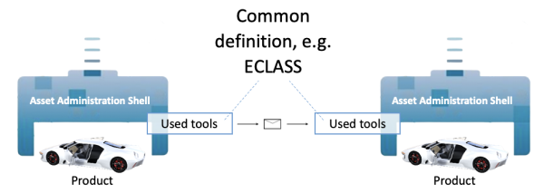 Interoperability ilustration alt